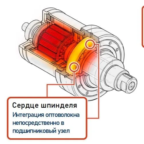 Интеллектуальная обработка: от теплового паспорта к «живому» станку — оптоволоконные датчики